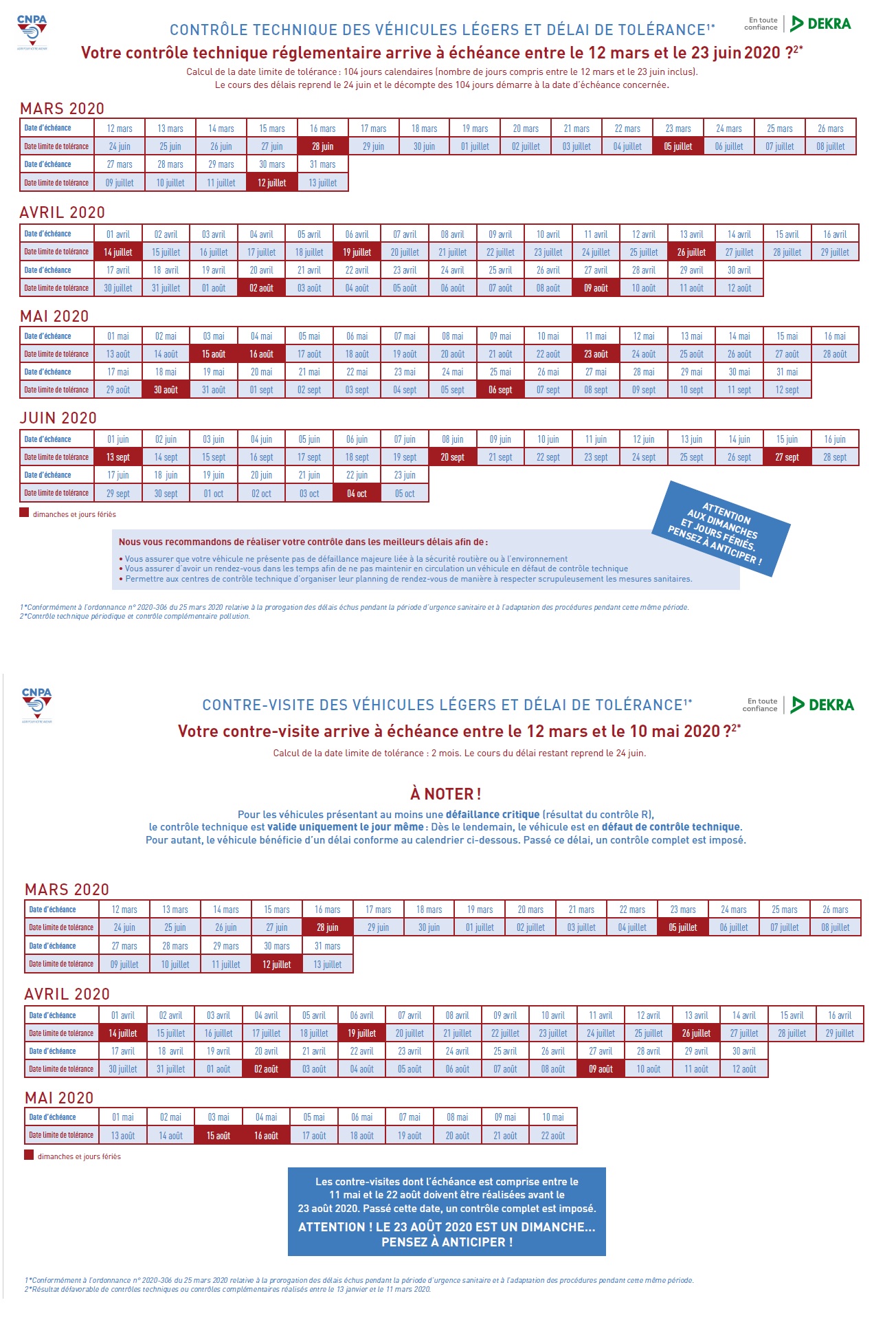 Tableau des offres spéciales par centre de contrôle technique
