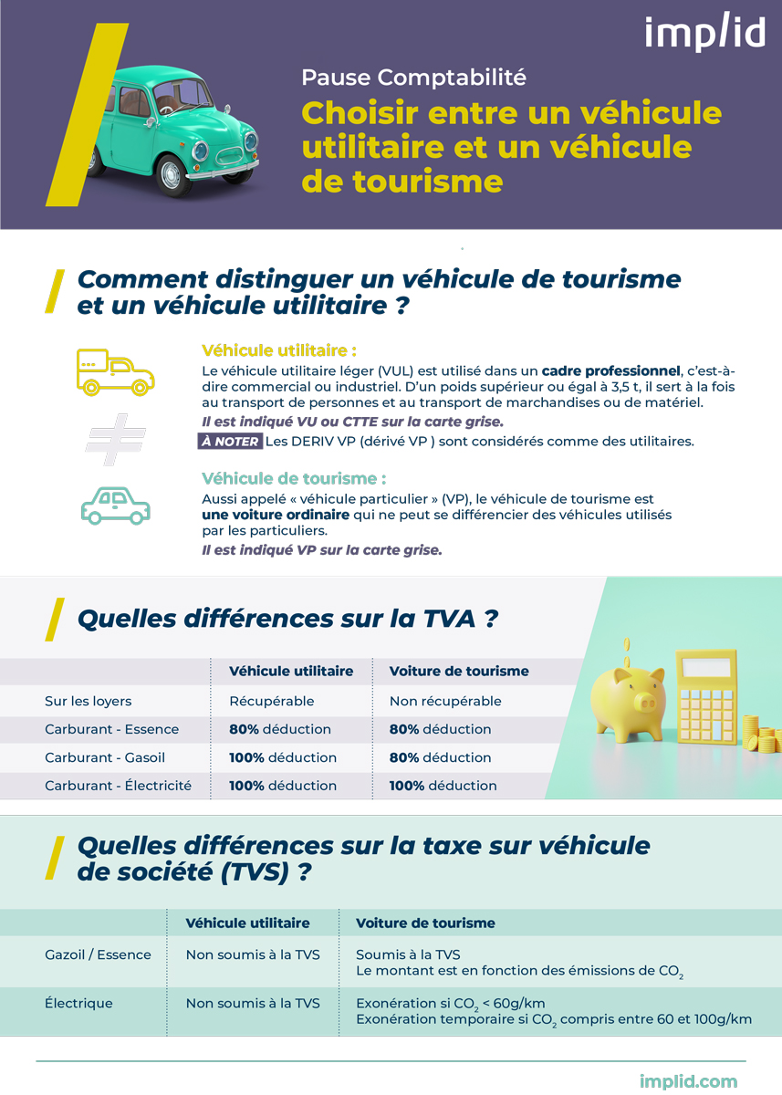 Différence entre véhicules utilitaires et de tourisme pour la récupération de TVA.