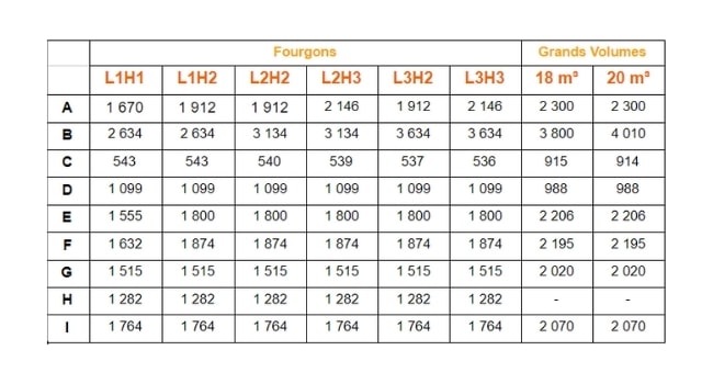 Schéma des classifications des tailles de fourgons