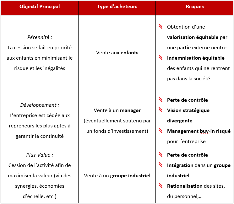 Tableau comparatif autopartage critères