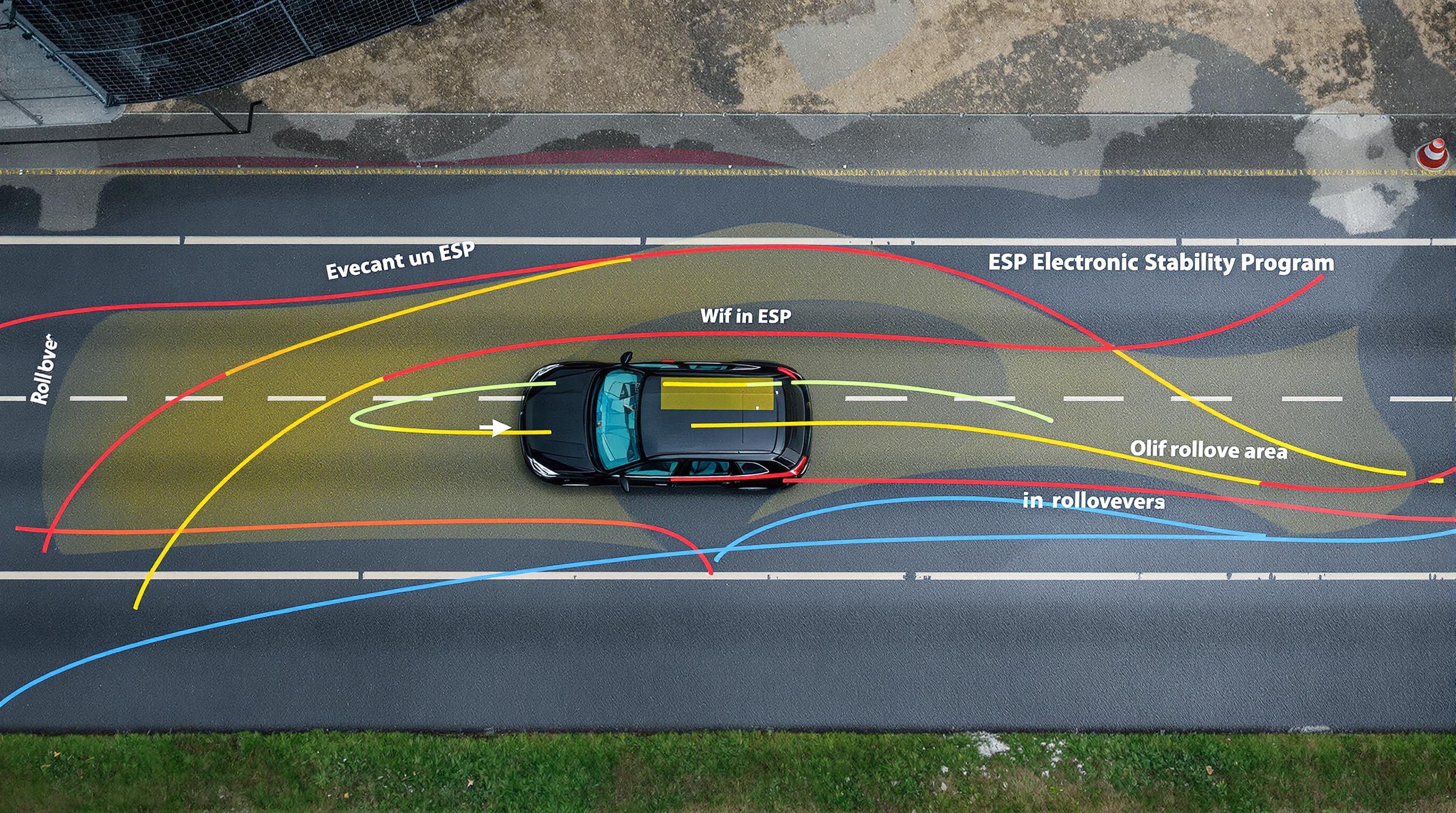 Voiture test d'évitement ESP vs sans ESP sur sol mouillé